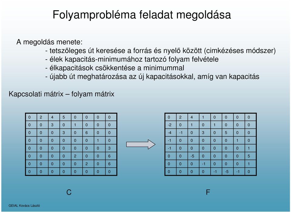 felvétele - élkapacitások csökkentése a minimummal - újabb út meghatározása az új