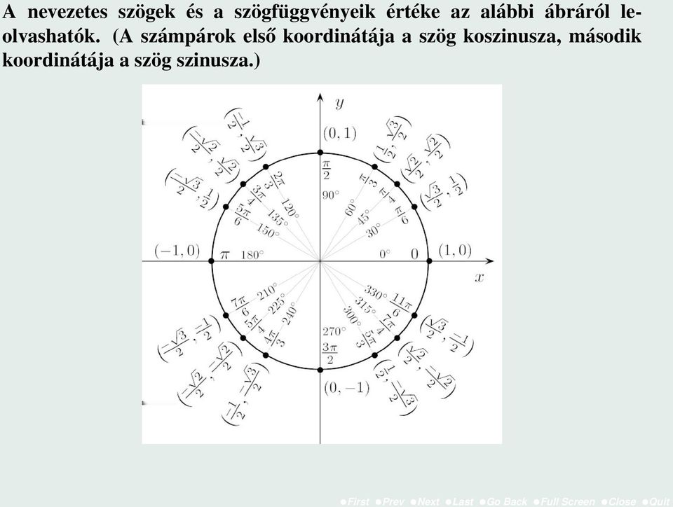 (A számpárok első koordinátája a szög koszinusza,
