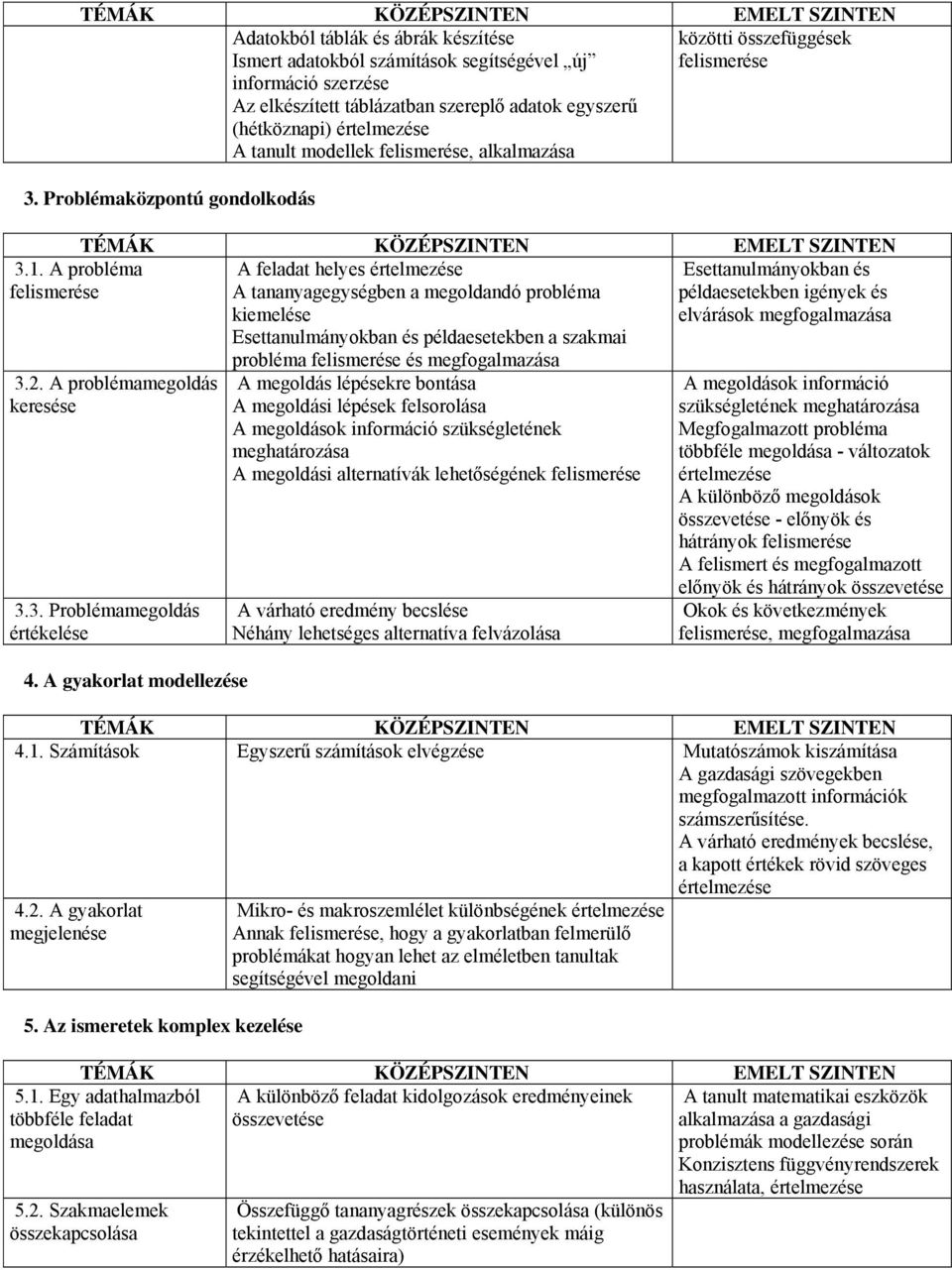 A probléma felismerése A feladat helyes értelmezése Esettanulmányokban és A tananyagegységben a megoldandó probléma példaesetekben igények és kiemelése elvárások megfogalmazása Esettanulmányokban és