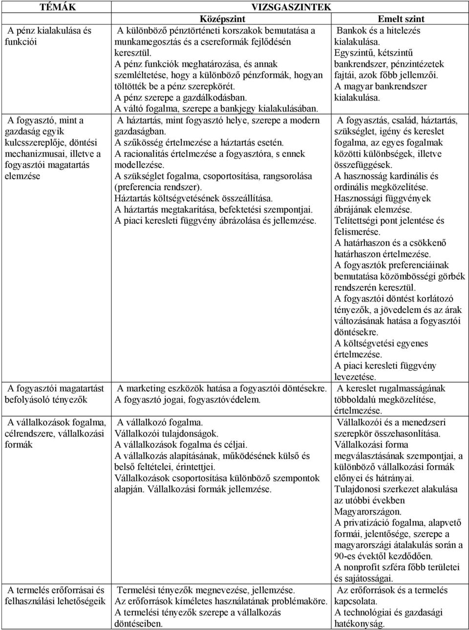 fejlődésén keresztül. A pénz funkciók meghatározása, és annak szemléltetése, hogy a különböző pénzformák, hogyan töltötték be a pénz szerepkörét. A pénz szerepe a gazdálkodásban.
