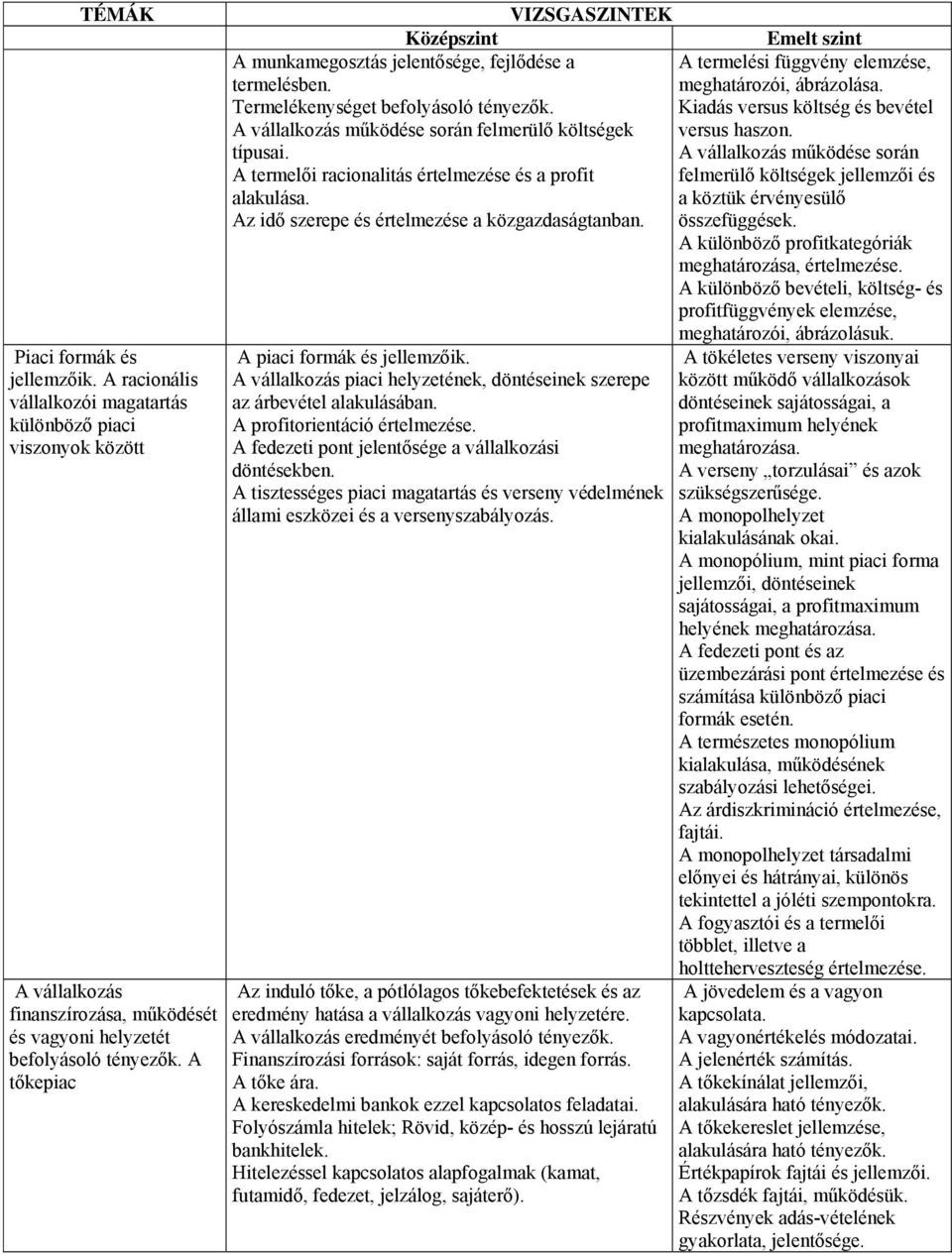 Kiadás versus költség és bevétel A vállalkozás működése során felmerülő költségek versus haszon. típusai.