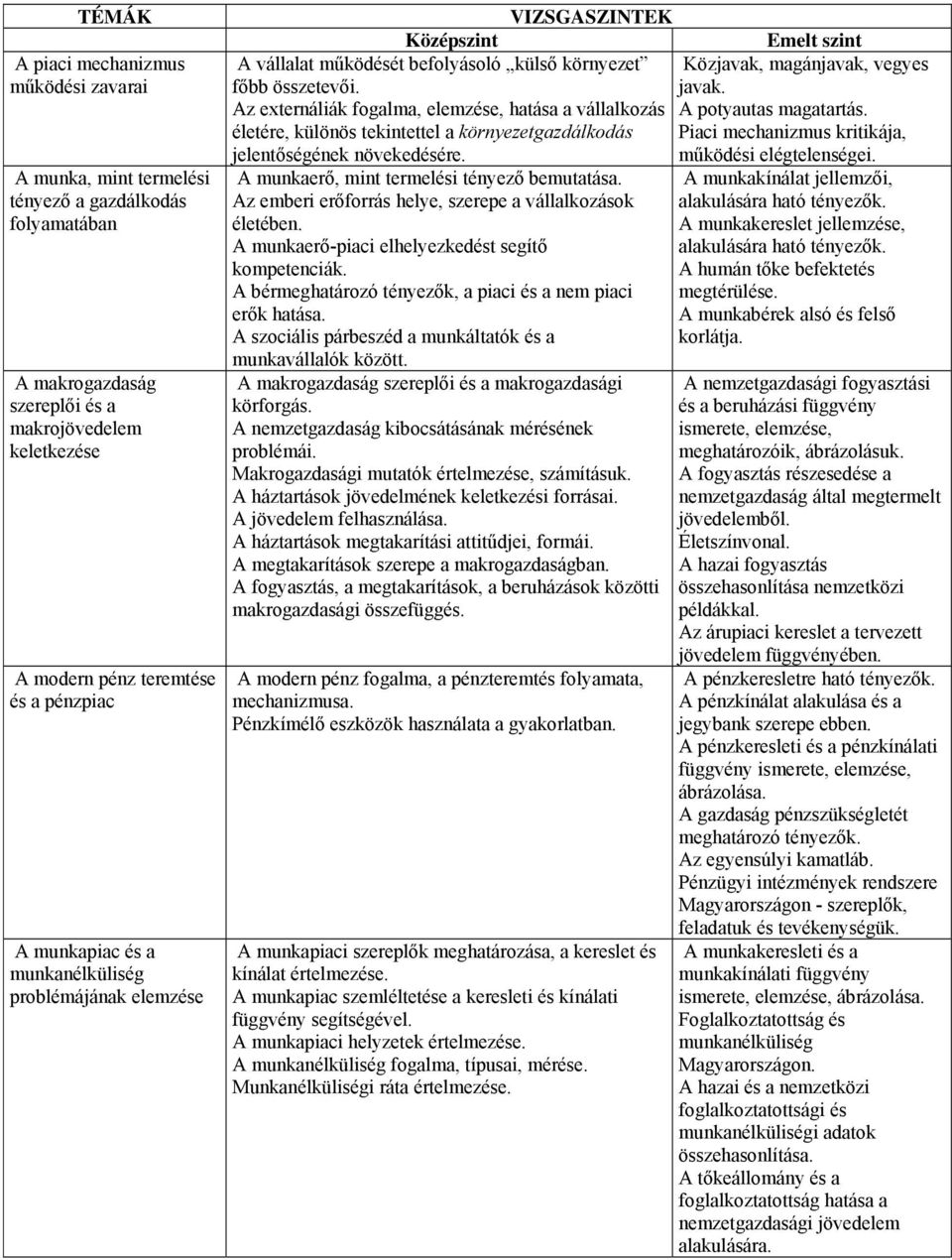 Az externáliák fogalma, elemzése, hatása a vállalkozás A potyautas magatartás. életére, különös tekintettel a környezetgazdálkodás Piaci mechanizmus kritikája, jelentőségének növekedésére.
