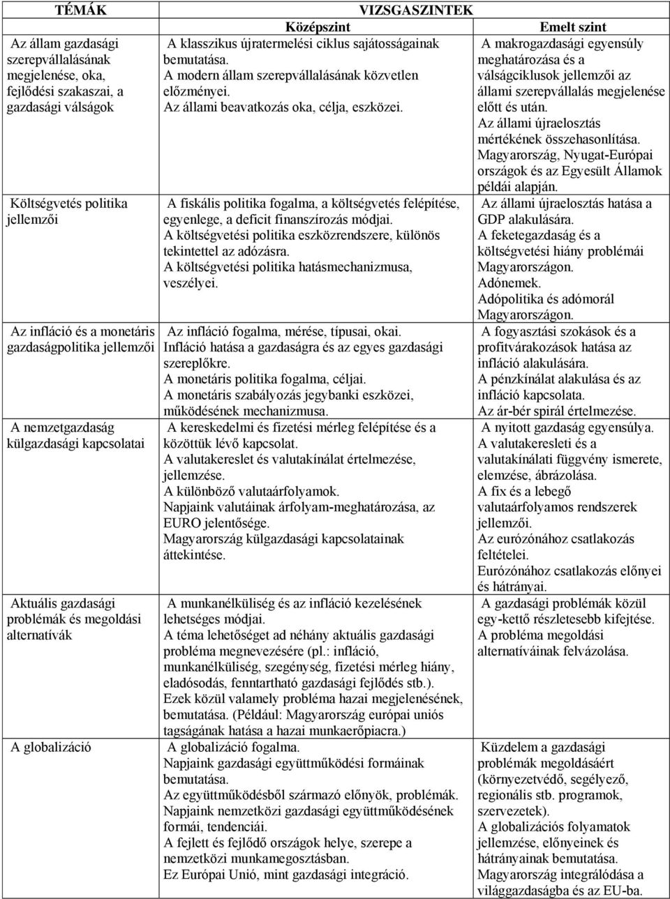 meghatározása és a A modern állam szerepvállalásának közvetlen válságciklusok jellemzői az előzményei. állami szerepvállalás megjelenése Az állami beavatkozás oka, célja, eszközei. előtt és után.
