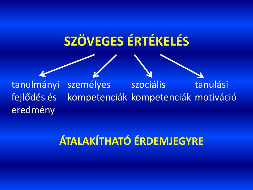 kompetenciák szociális