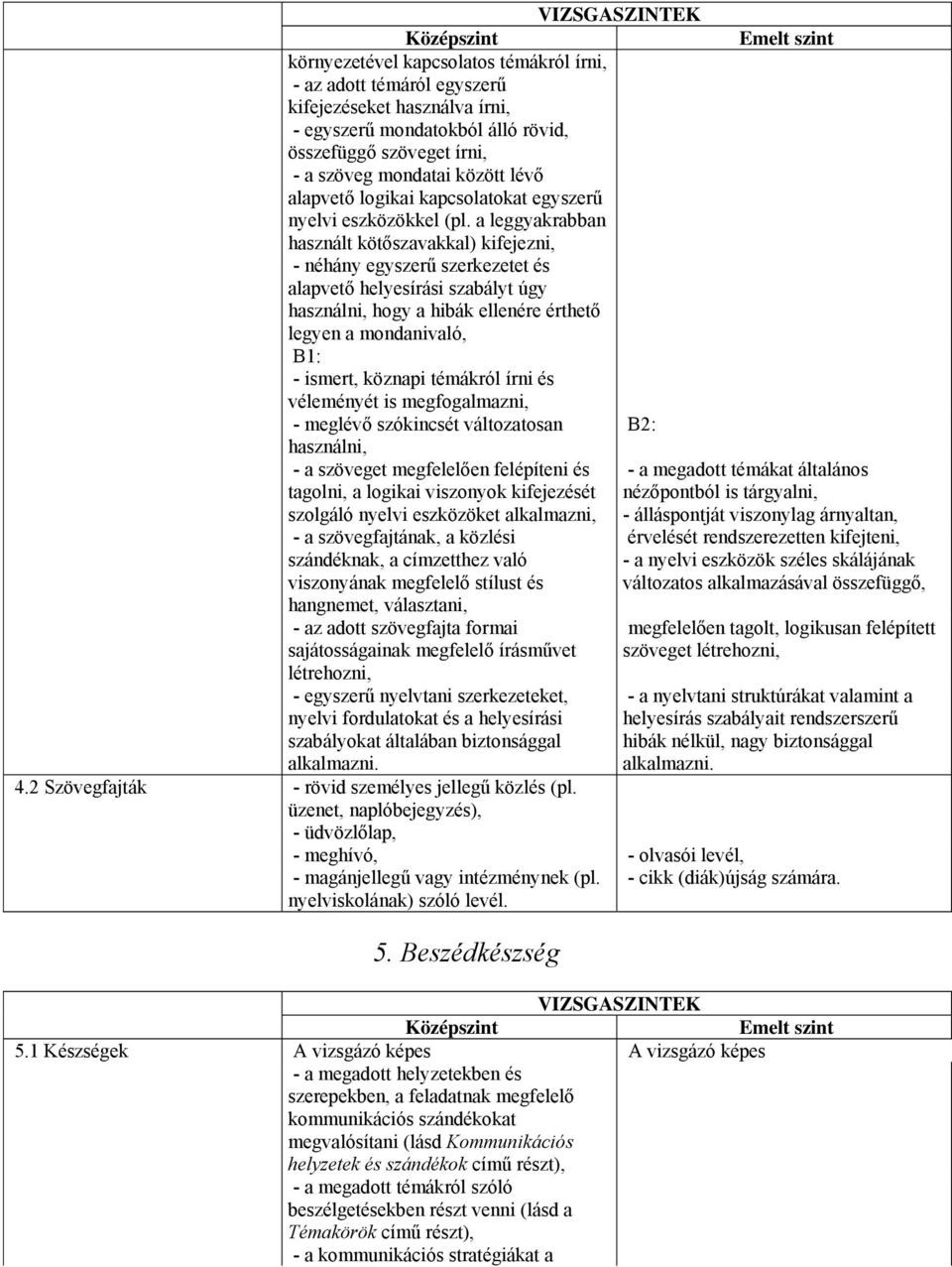 a leggyakrabban használt kötőszavakkal) kifejezni, - néhány egyszerű szerkezetet és alapvető helyesírási szabályt úgy használni, hogy a hibák ellenére érthető legyen a mondanivaló, B1: - ismert,