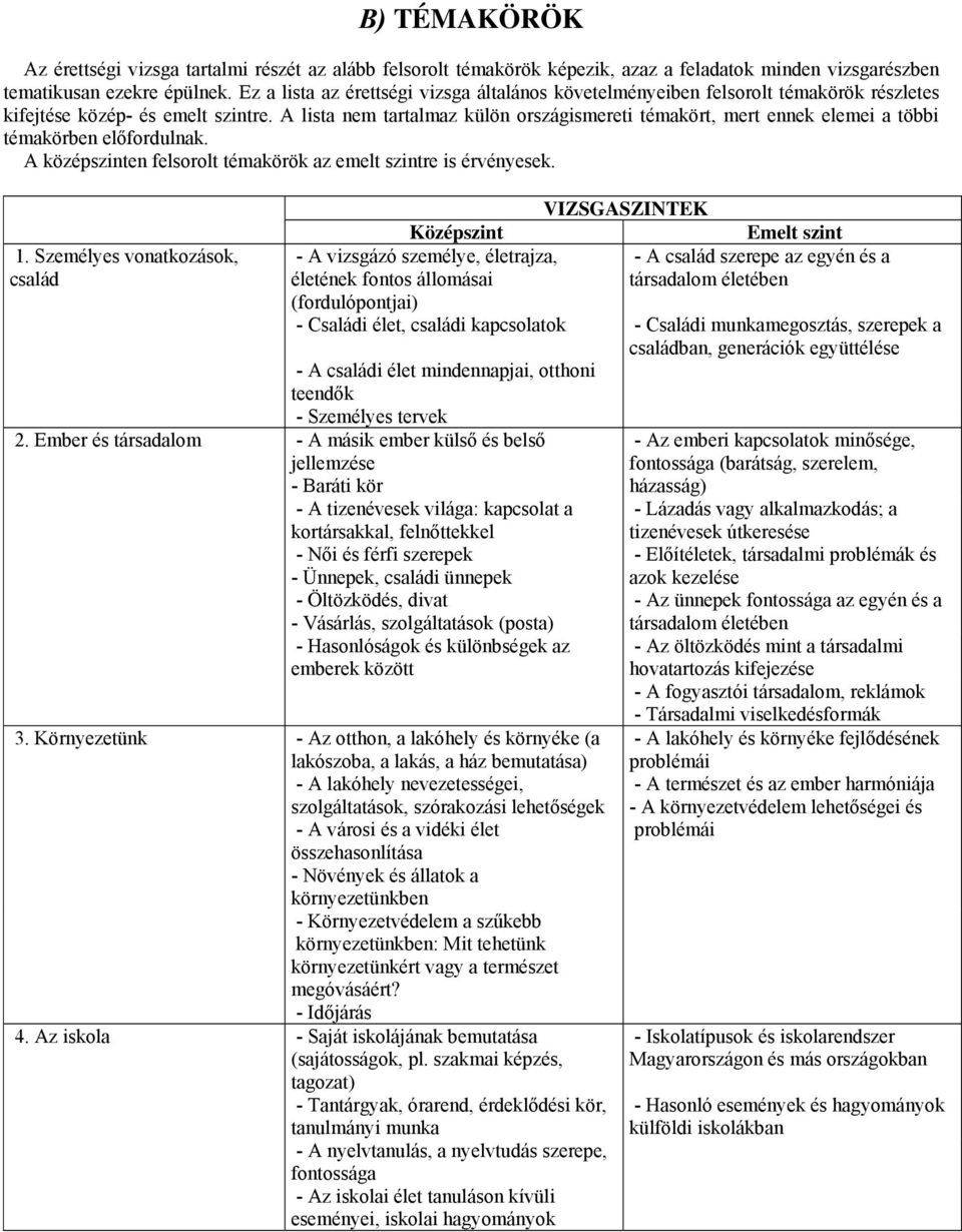 A lista nem tartalmaz külön országismereti témakört, mert ennek elemei a többi témakörben előfordulnak. A középszinten felsorolt témakörök az emelt szintre is érvényesek. 1.