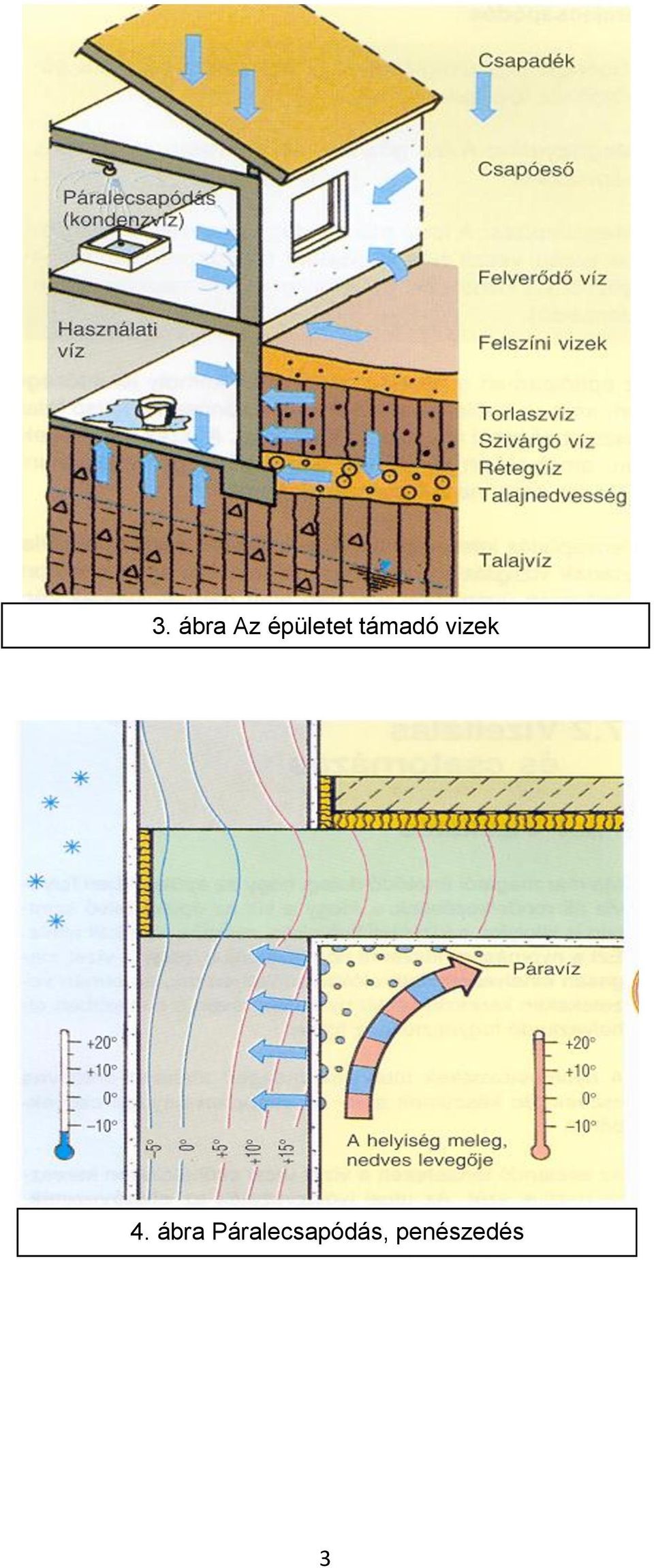 vizek 4.