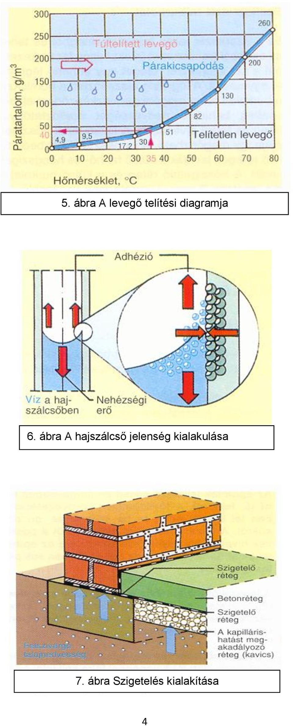 ábra A hajszálcső jelenség