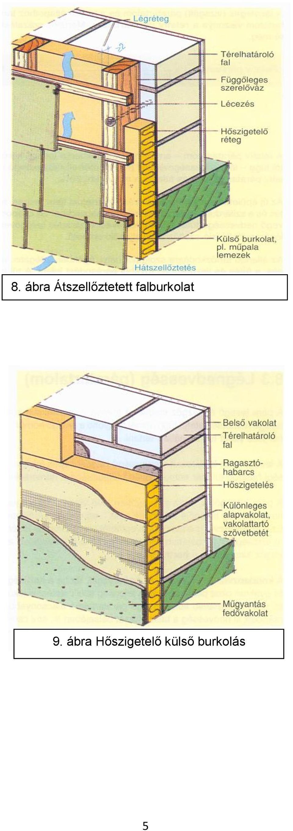 falburkolat 9.