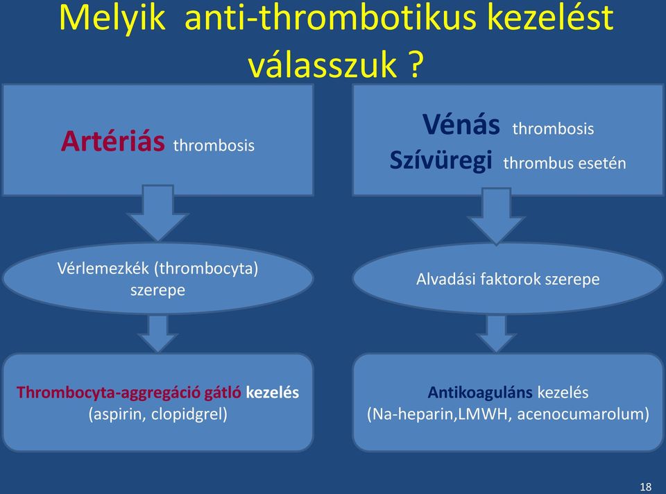 Vérlemezkék (thrombocyta) szerepe Alvadási faktorok szerepe