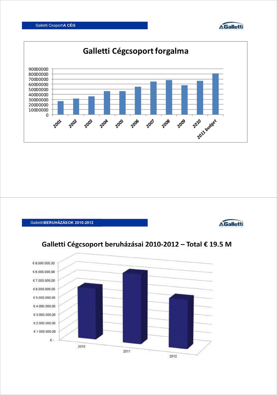 10000000 0, Galletti\BERUHÁZÁSOK IL GRUPPO GALLETTI 2010-2012