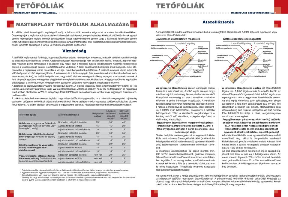 Összefoglaljuk a legfontosabb tervezési és kivitelezési szabályokat, melyek betartása kötelező, attól eltérni csak egyedi esetek mérlegelése mellett, mérnök-tanácsadóink írásos szakvéleménye esetén