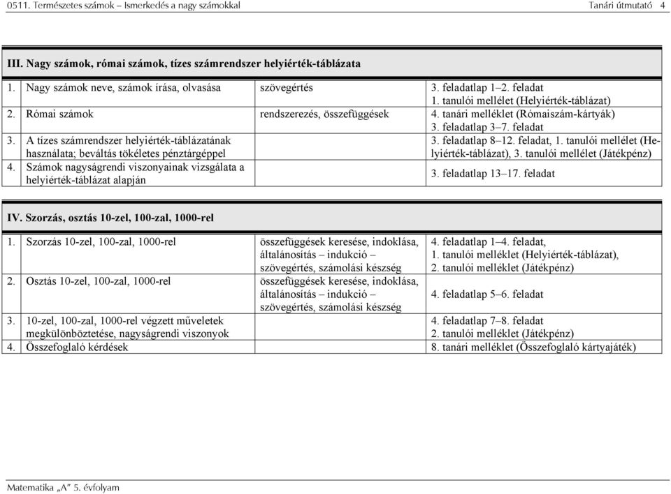 A tízes számrendszer helyiérték-táblázatának használata; beváltás tökéletes pénztárgéppel 4. Számok nagyságrendi viszonyainak vizsgálata a helyiérték-táblázat alapján 3. feladatlap 8 2. feladat,.