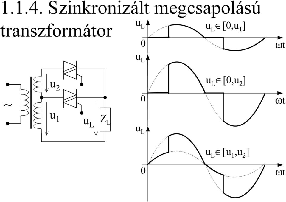 transzformátor u L [,u 1 ] ωt