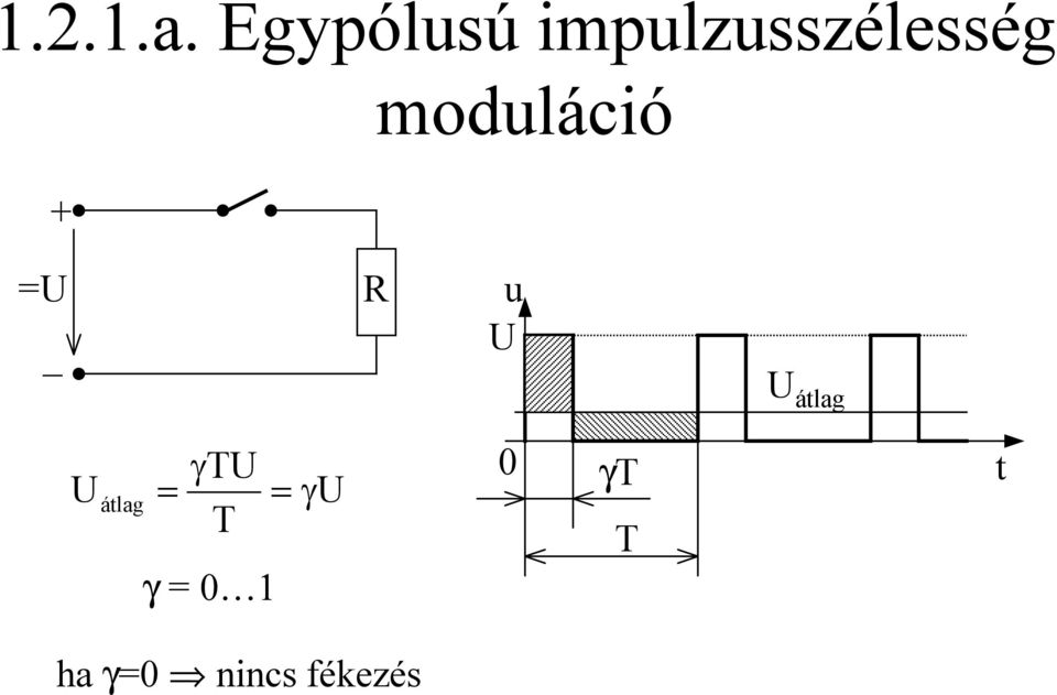 moduláció =U R _ u U U átlag U