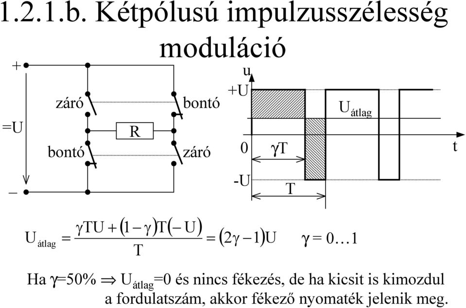 záró u +U γt U átlag t _ -U T U átlag ( 1 γ) T( U) γtu + = = (