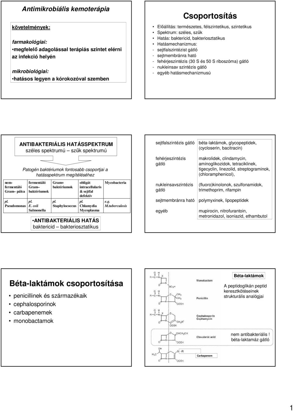 (30 S és 50 S riboszóma) gátló - nukleinsav szintézis gátló - egyéb hatásmechanizmusú nemfermentáló pálca Pseudomonas ANTIBAKTERIÁLIS HATÁSSPEKTRUM széles spektrumú szűk spektrumú Patogén fontosabb