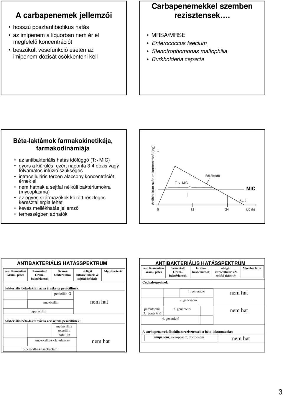 MRSA/MRSE Enterococcus faecium Stenotrophomonas maltophilia Burkholderia cepacia Béta-laktámok farmakokinetikája, farmakodinámiája az antibakteriális hatás időfüggő (T> MIC) gyors a kiürülés, ezért