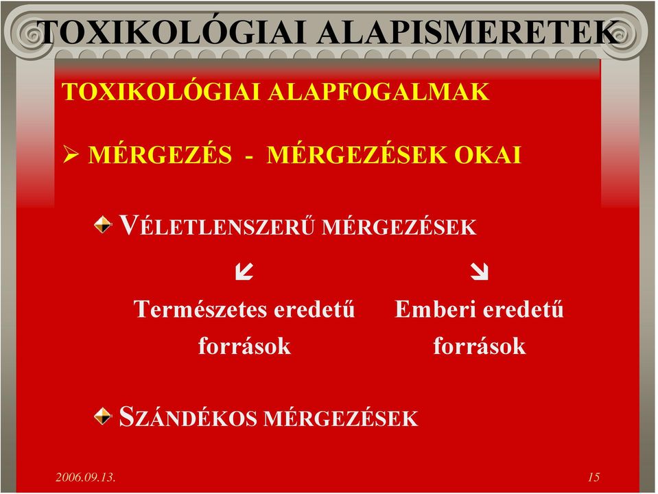 Természetes eredetű források Emberi