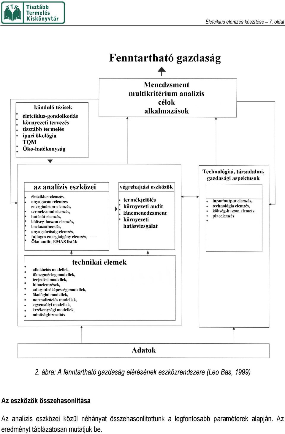 1999) Az eszközök összehasonlítása Az analízis eszközei közül