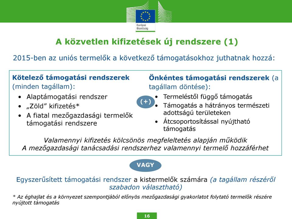 területeken Átcsoportosítással nyújtható támogatás Valamennyi kifizetés kölcsönös megfeleltetés alapján működik A mezőgazdasági tanácsadási rendszerhez valamennyi termelő hozzáférhet VAGY