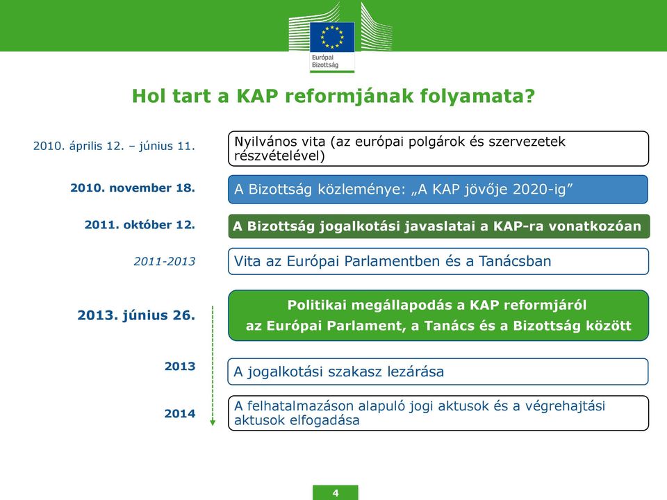 A Bizottság jogalkotási javaslatai a KAP-ra vonatkozóan 2011-2013 Vita az Európai Parlamentben és a Tanácsban 2013. június 26.