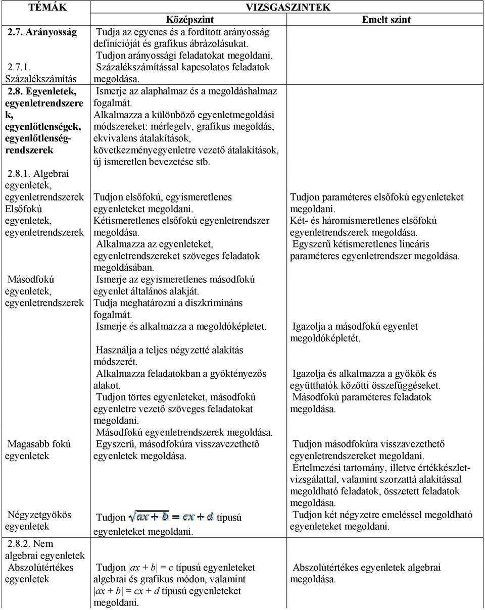 k, Alkalmazza a különböző egyenletmegoldási egyenlőtlenségek, módszereket: mérlegelv, grafikus megoldás, egyenlőtlenségrendszerek ekvivalens átalakítások, következményegyenletre vezető átalakítások,