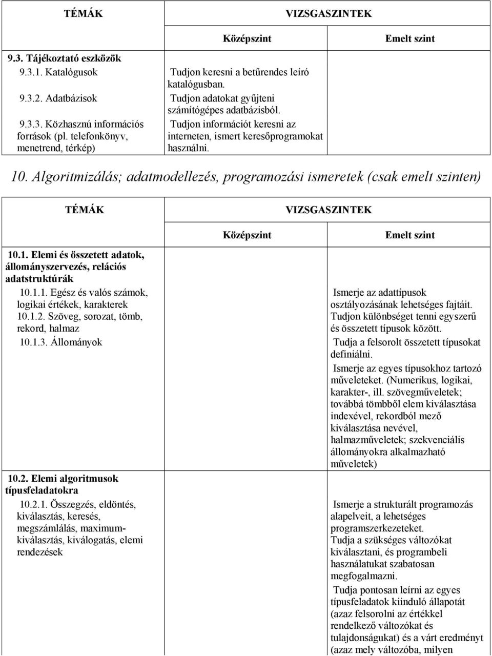 1.1. Egész és valós számok, logikai értékek, karakterek 10.1.2. Szöveg, sorozat, tömb, rekord, halmaz Ismerje az adattípusok osztályozásának lehetséges fajtáit.