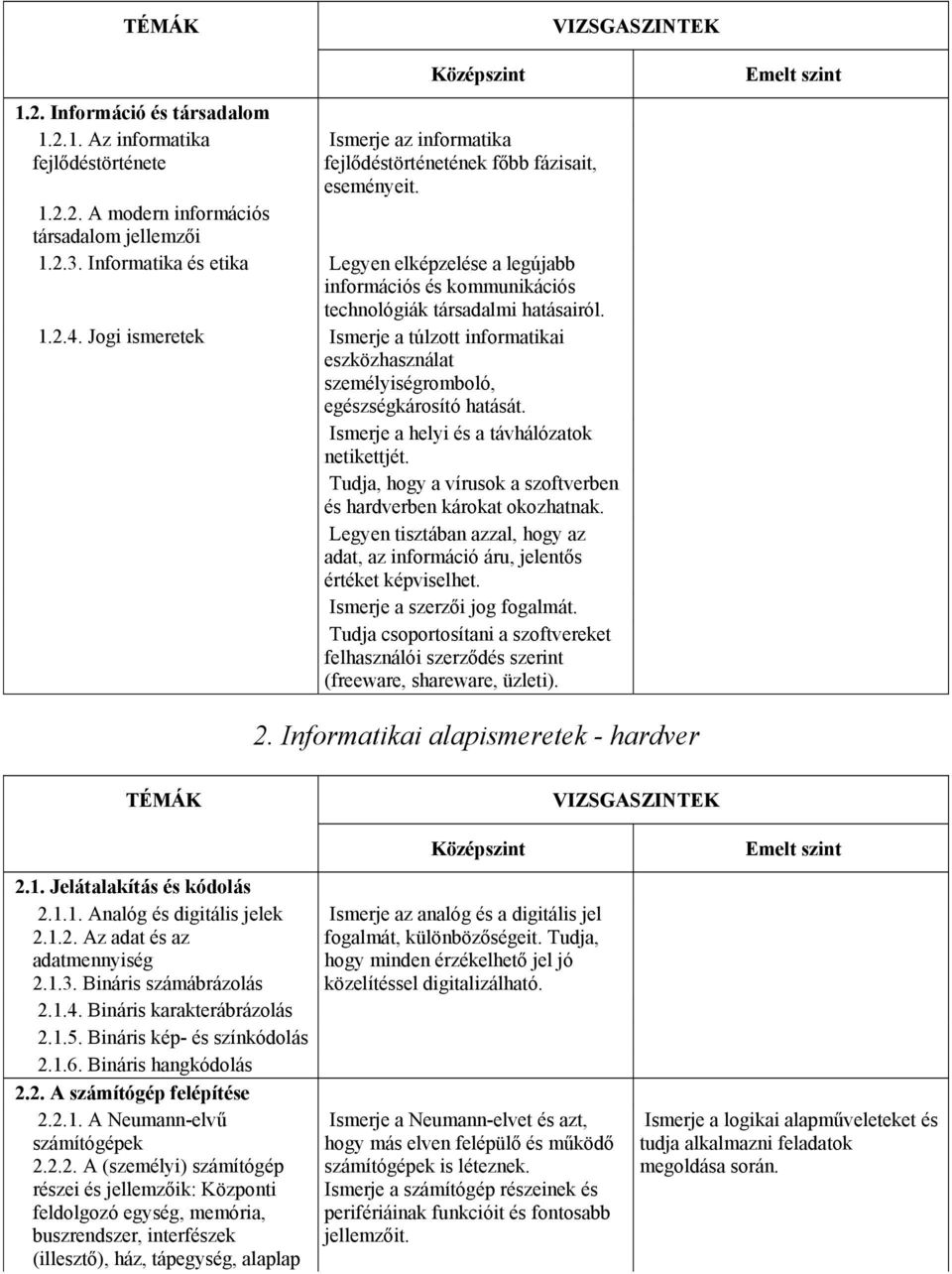 Jogi ismeretek Ismerje a túlzott informatikai eszközhasználat személyiségromboló, egészségkárosító hatását. Ismerje a helyi és a távhálózatok netikettjét.