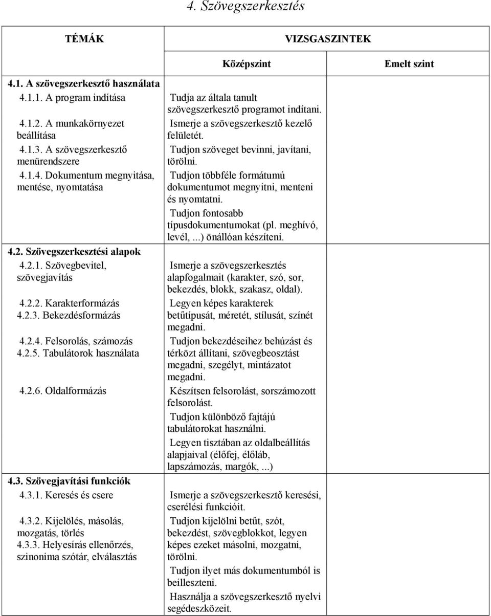 2. Szövegszerkesztési alapok 4.2.1. Szövegbevitel, szövegjavítás 4.2.2. Karakterformázás 4.2.3. Bekezdésformázás 4.2.4. Felsorolás, számozás 4.2.5.