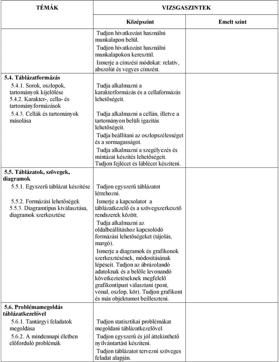 Tudja alkalmazni a karakterformázás és a cellaformázás lehetőségeit. Tudja alkalmazni a cellán, illetve a tartományon belüli igazítás lehetőségeit.