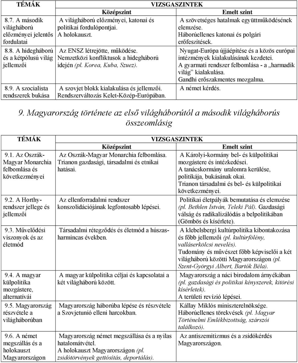 Háborúellenes katonai és polgári erőfeszítések. Az ENSZ létrejötte, működése. Nemzetközi konfliktusok a hidegháború idején (pl. Korea, Kuba, Szuez). A szovjet blokk kialakulása és jellemzői.