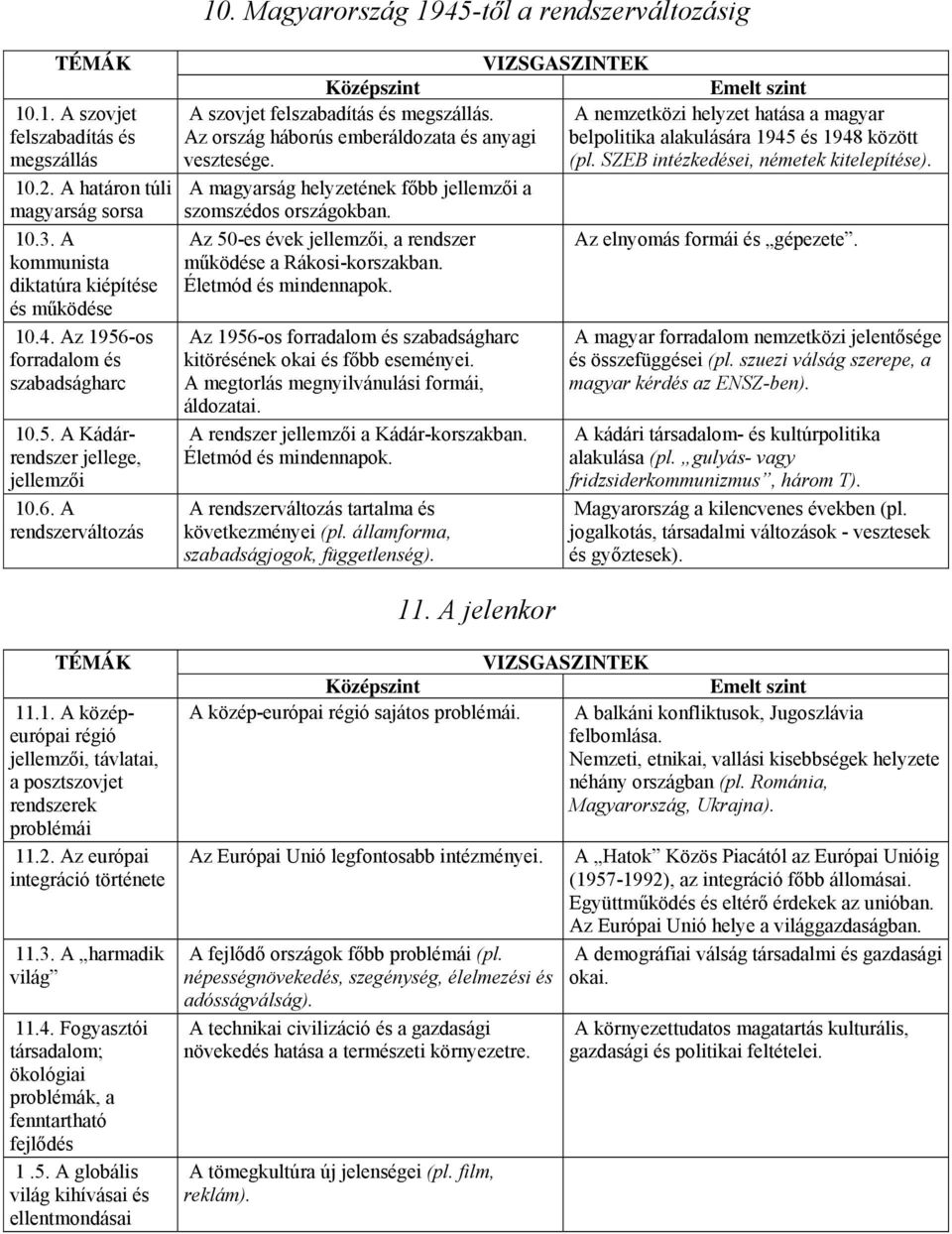 A határon túli magyarság sorsa A magyarság helyzetének főbb jellemzői a szomszédos országokban. 10.3.