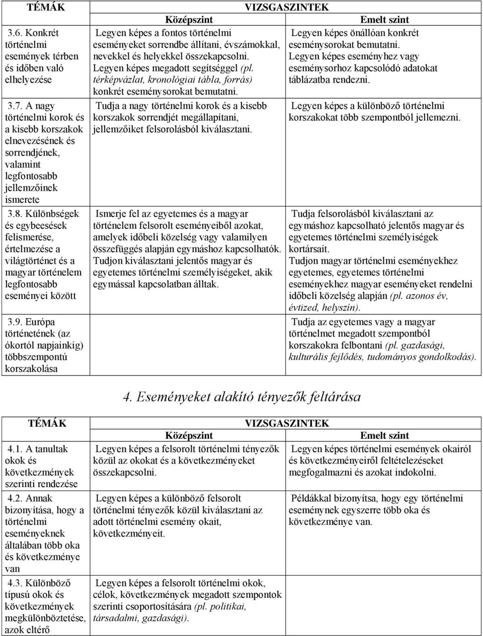 Európa történetének (az ókortól napjainkig) többszempontú korszakolása Legyen képes a fontos történelmi Legyen képes önállóan konkrét eseményeket sorrendbe állítani, évszámokkal, eseménysorokat