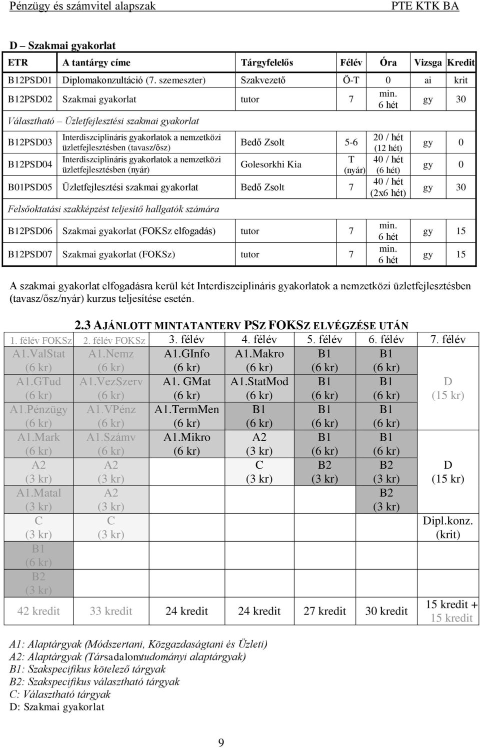 üzletfejlesztésben (nyár) Bedő Zsolt 5-6 Golesorkhi Kia B01PSD05 Üzletfejlesztési szakmai gyakorlat Bedő Zsolt 7 Felsőoktatási szakképzést teljesítő hallgatók számára 2PSD06 Szakmai gyakorlat (FOKSz