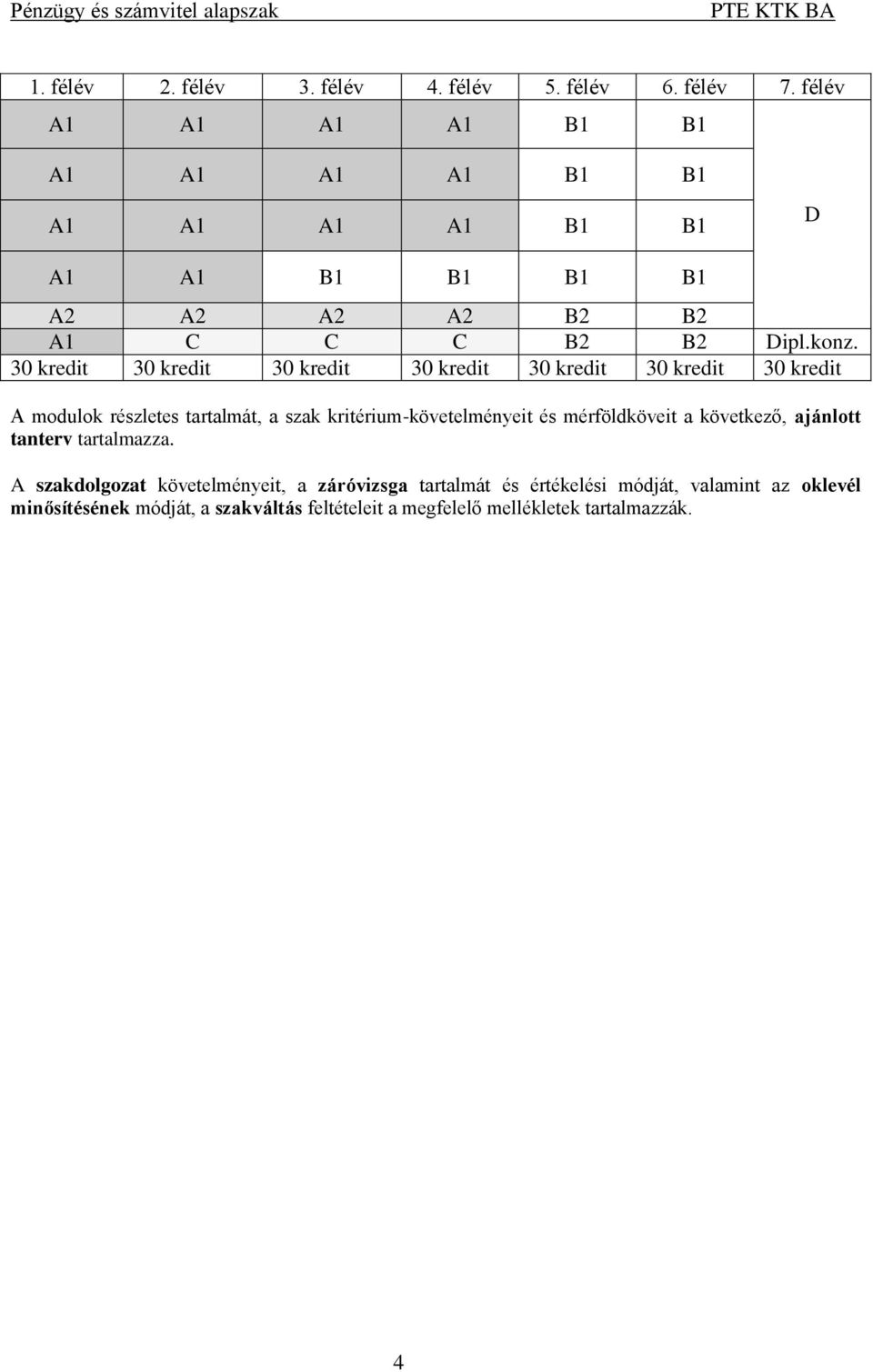 kritérium-követelményeit és mérföldköveit a következő, ajánlott tanterv tartalmazza.