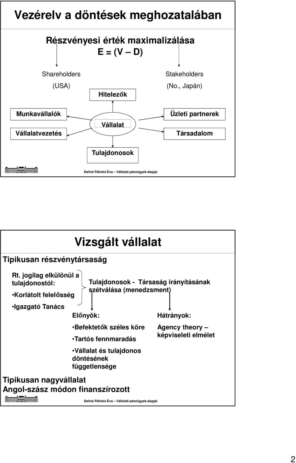 jogilag elkülönül a tulajdonostól: Korlátolt felelősség Igazgató Tanács Vizsgált vállalat Előnyök: Tulajdonosok - Társaság irányításának szétválása