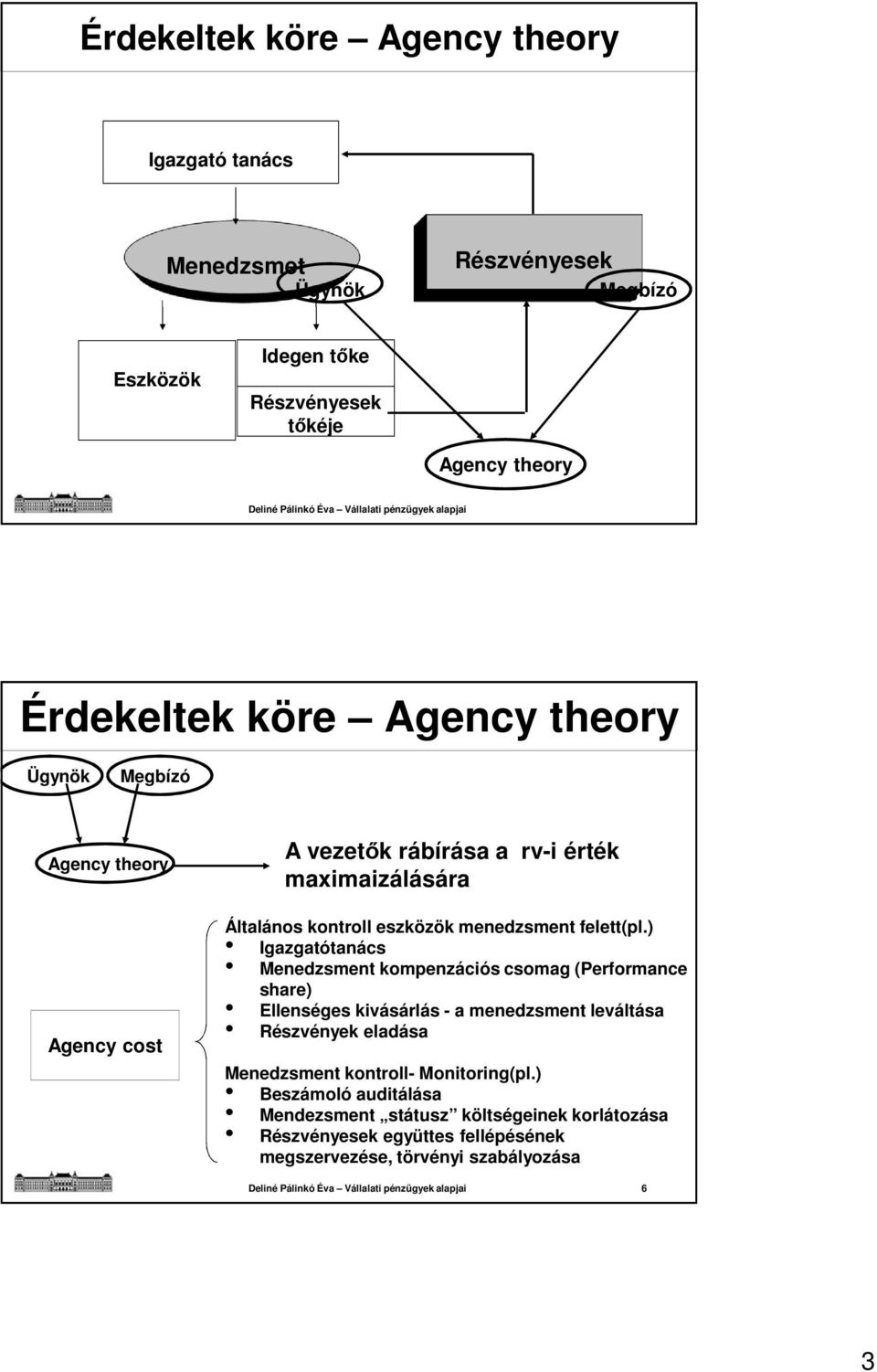) Igazgatótanács Menedzsment kompenzációs csomag (Performance share) Ellenséges kivásárlás - a menedzsment leváltása Részvények eladása Menedzsment