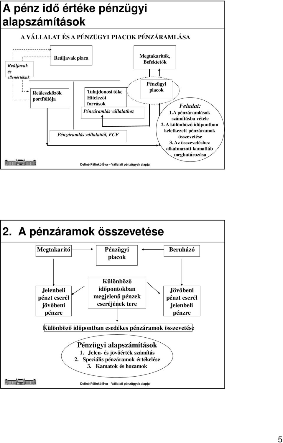 A különböző időpontban keletkezett pénzáramok összevetése 3. Az összevetéshez alkalmazott kamatláb meghatározása 2.