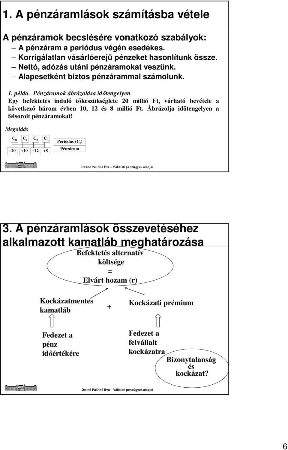 Pénzáramok ábrázolása időtengelyen Egy befektetés induló tőkeszükséglete 20 millió Ft, várható bevétele a következő három évben 10, 12 és 8 millió Ft.
