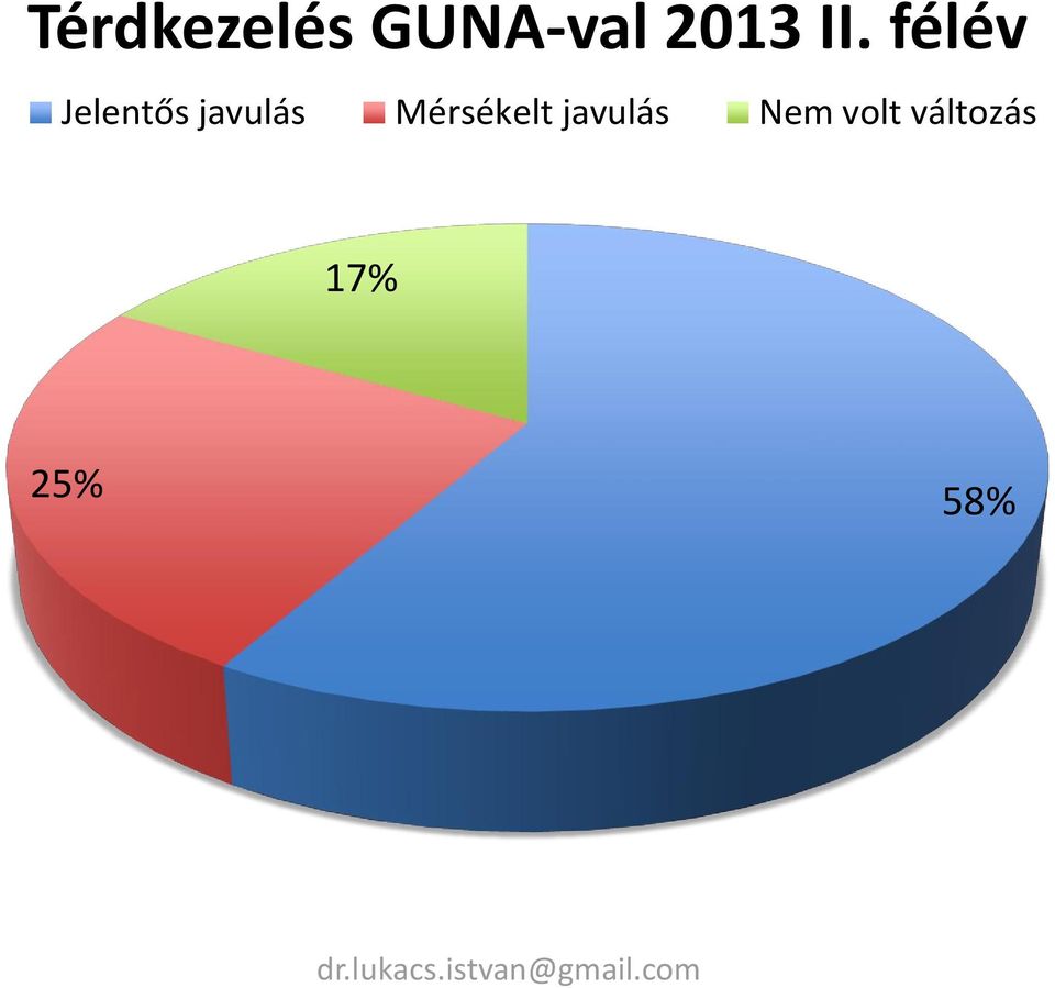 félév Jele tős javulás