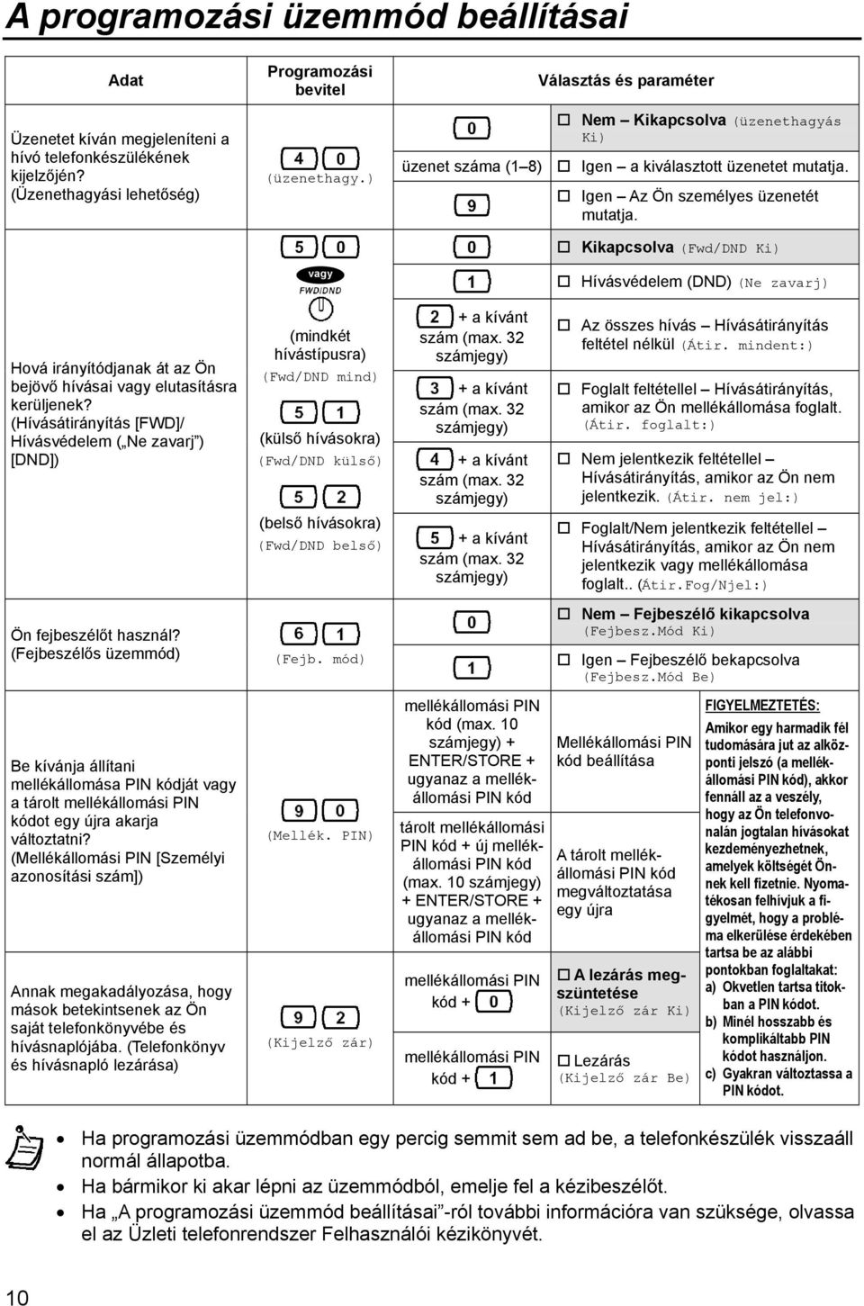 Kikapcsolva (Fwd/DND Ki) Hívásvédelem (DND) (Ne zavarj) Hová irányítódjanak át az Ön bejövő hívásai elutasításra kerüljenek?