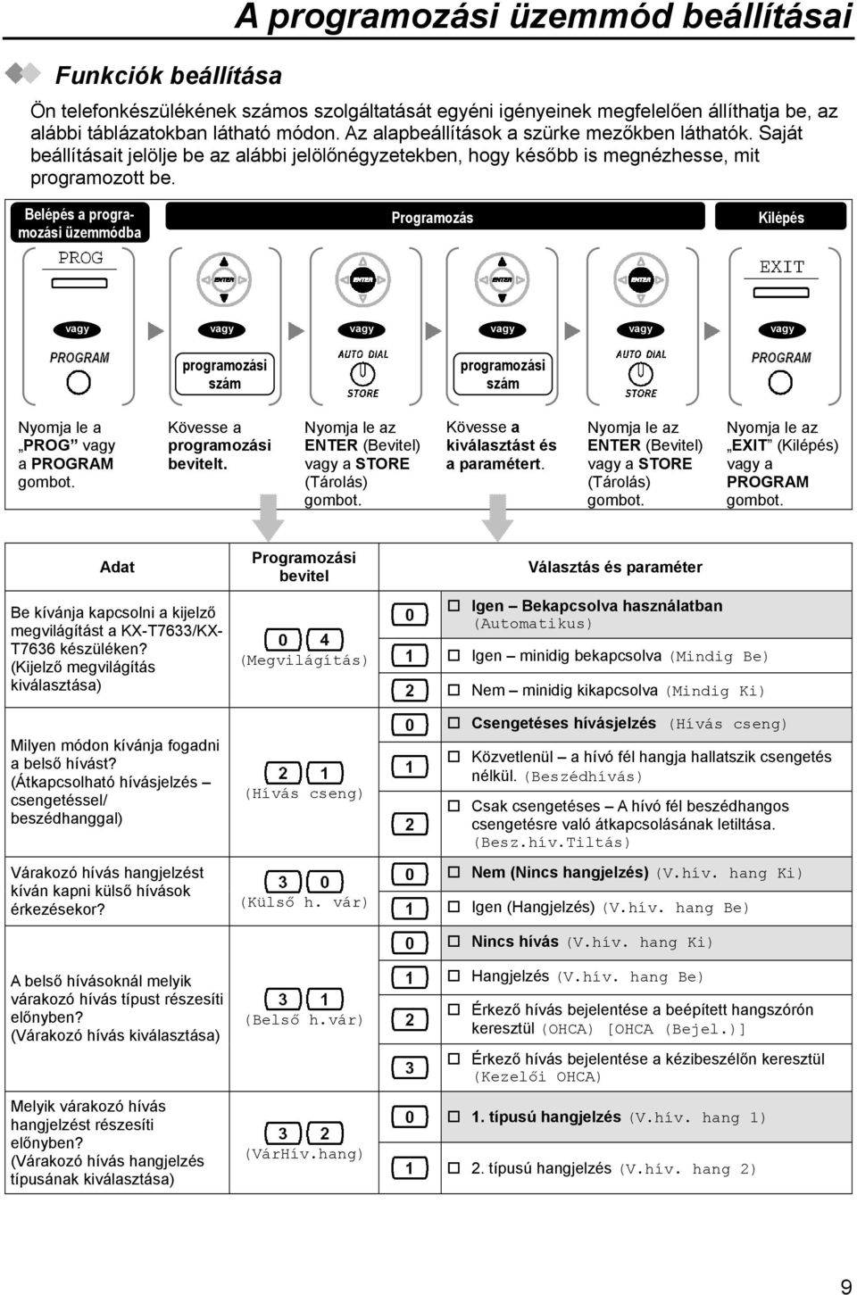 Belépés a programozási üzemmódba Programozás Kilépés programozási szám programozási szám Nyomja le a PROG a PROGRAM Kövesse a programozási bevitelt.