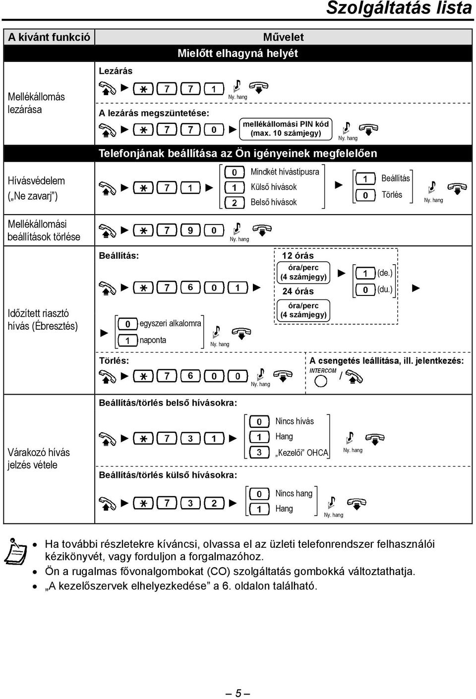 Beállítás: 12 órás óra/perc (4 számjegy) 24 órás (de.) (du.