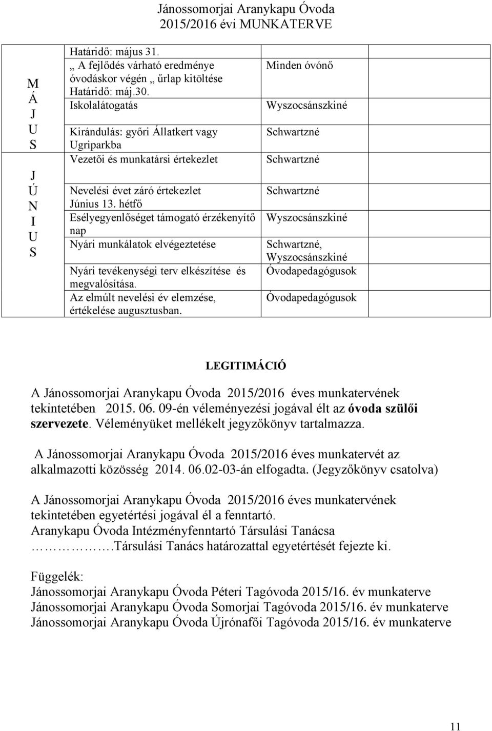 hétfő sélyegyenlőséget támogató érzékenyítő nap Nyári munkálatok elvégeztetése Nyári tevékenységi terv elkészítése és megvalósítása. Az elmúlt nevelési év elemzése, értékelése augusztusban.