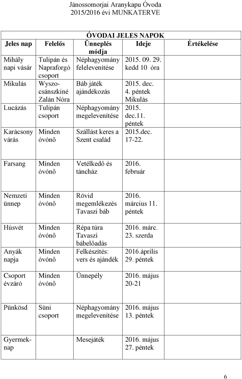 dec. 4. péntek ikulás 2015. dec.11. péntek 2015.dec. 17-22. Értékelése Farsang Vetélkedő és táncház 2016. február Nemzeti ünnep övid megemlékezés Tavaszi báb 2016. március 11.