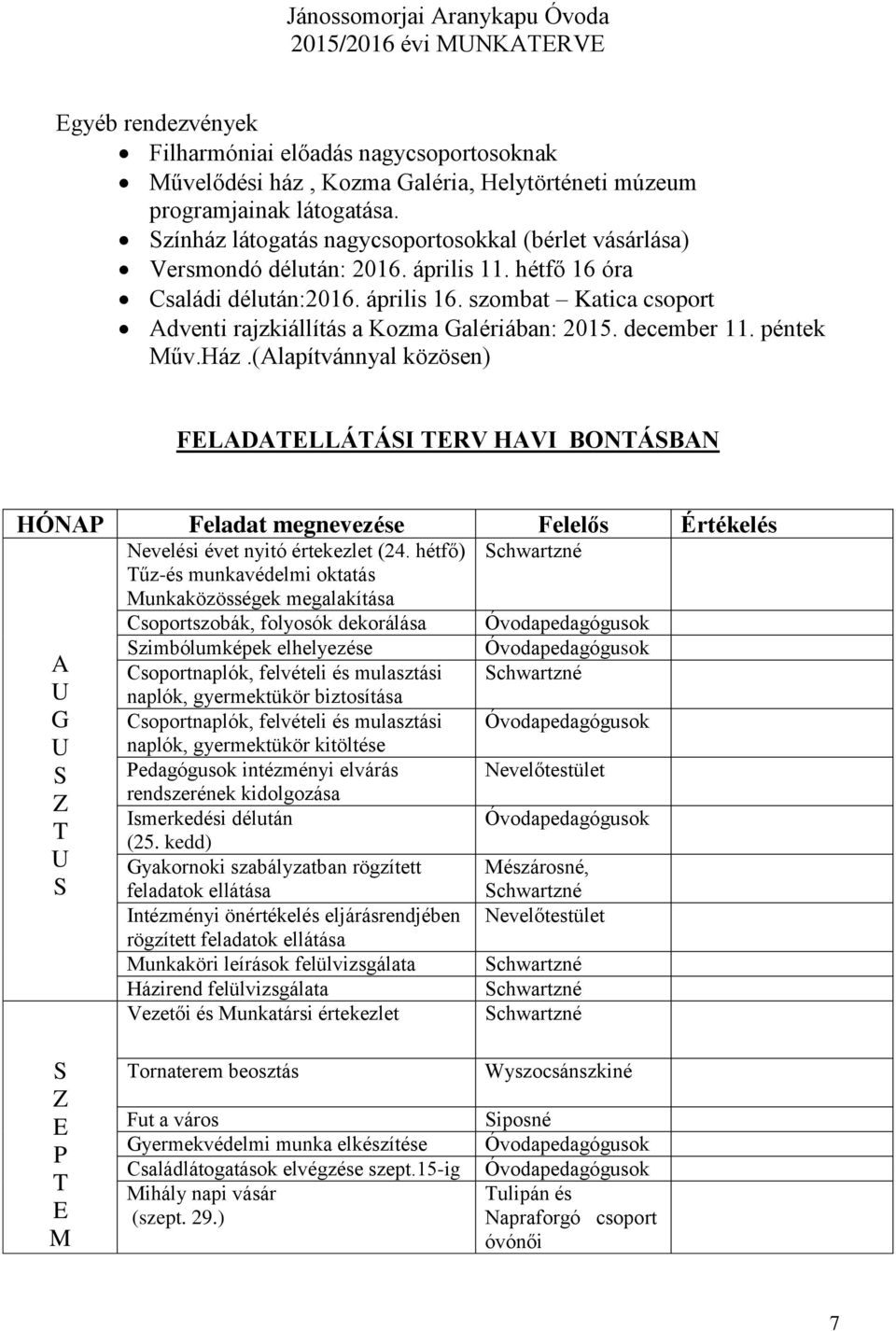 (alapítvánnyal közösen) FLADATLLTI TV HAVI BONTBAN HÓNAP Feladat megnevezése Felelős Értékelés A G Z T Nevelési évet nyitó értekezlet (24.