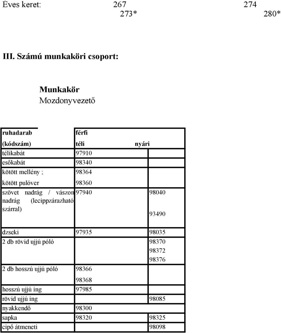 98340 kötött mellény ; 98364 kötött pulóver 98360 szövet nadrág / vászon 97940 nadrág (lecippzárazható szárral)