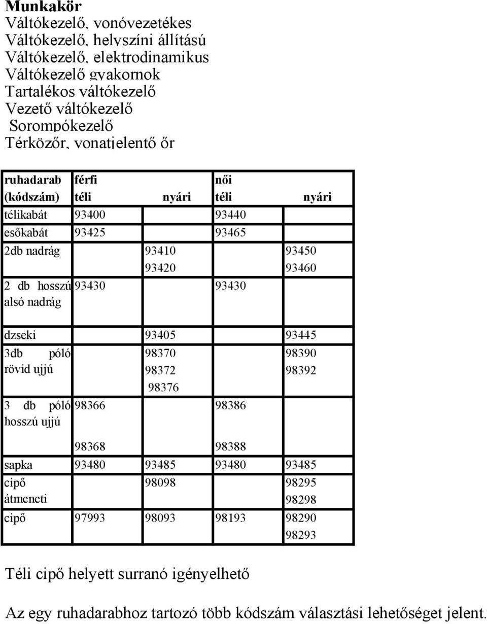 db hosszú 93430 93430 alsó nadrág dzseki 93405 93445 3db póló 98370 98390 rövid ujjú 98372 98392 98376 3 db póló 98366 98386 hosszú ujjú 98368 98388 sapka 93480 93485 93480