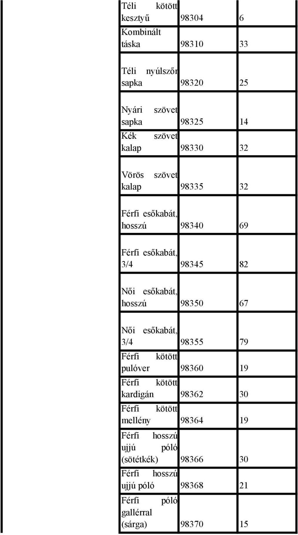 hosszú 98350 67 Női esőkabát, 3/4 98355 79 Férfi kötött pulóver 98360 19 Férfi kötött kardigán 98362 30 Férfi kötött